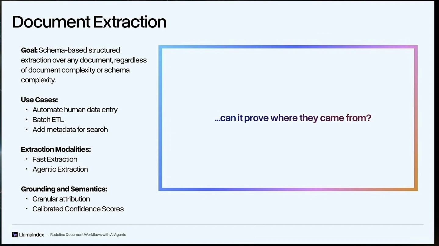 Slide lists extraction goals, use cases, modalities, and grounding features beside a question about proving where extracted values came from.