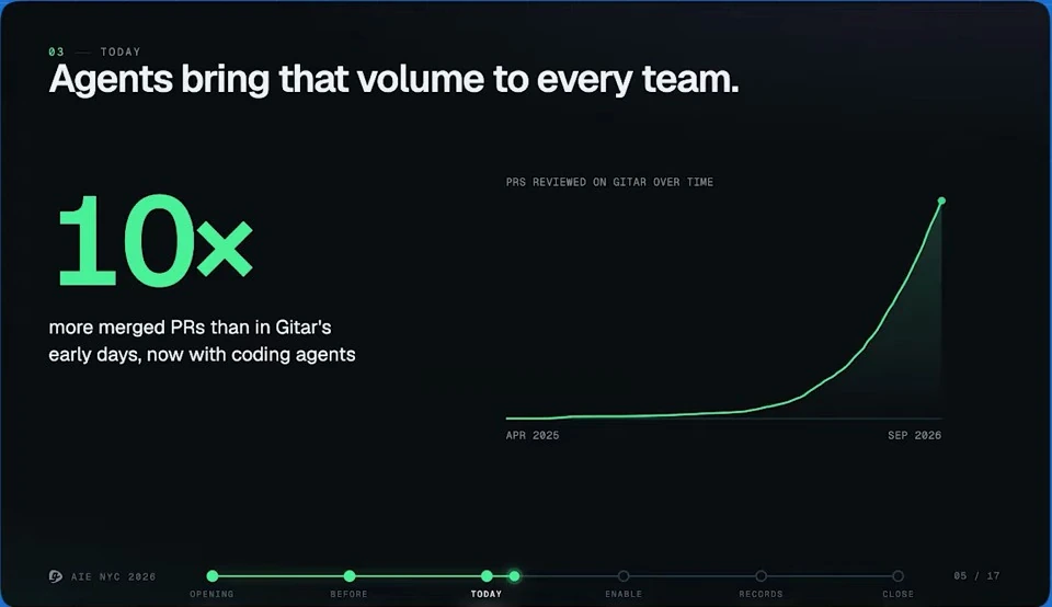 Agents bring volume to every team — recorded presentation