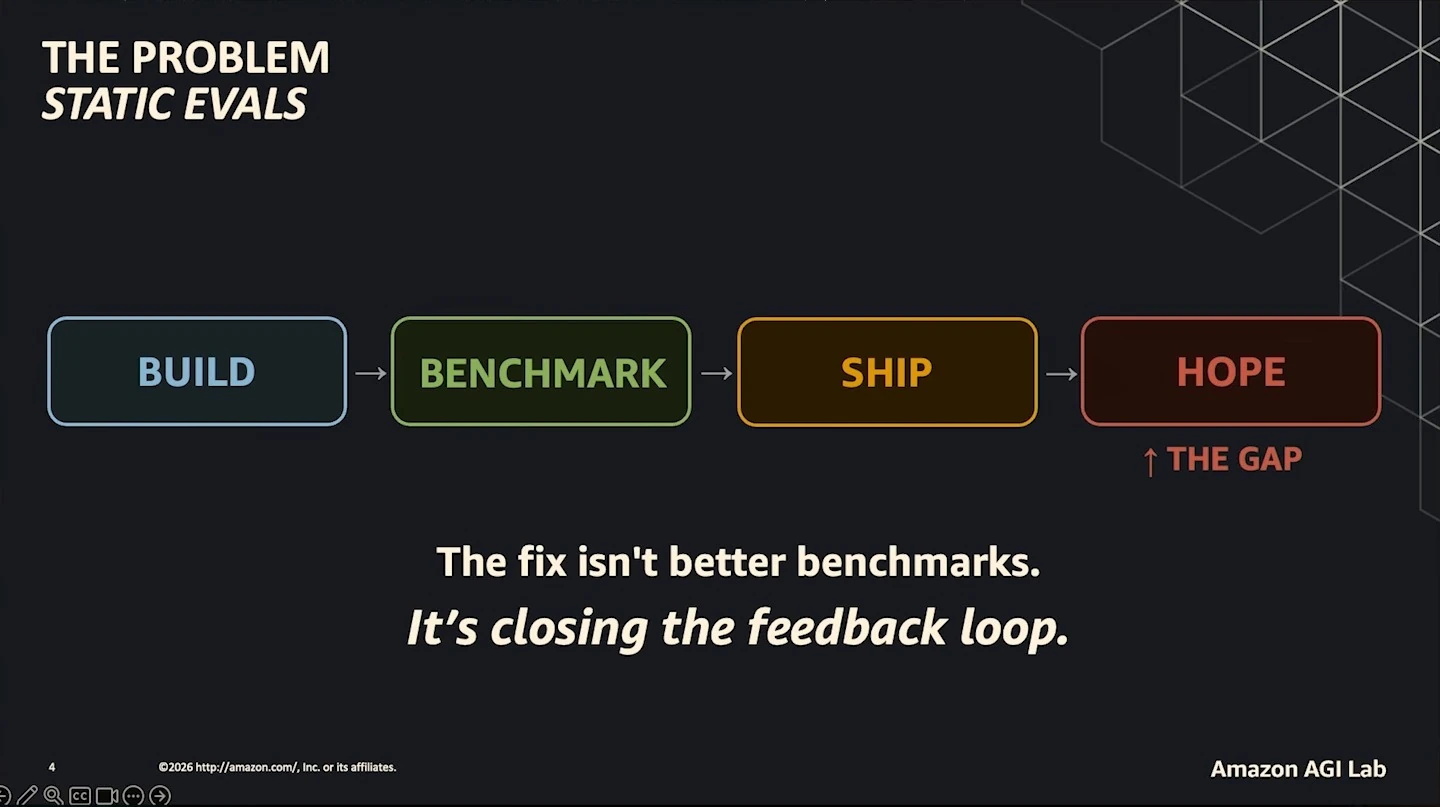 Build, benchmark, ship, and hope; the slide identifies a gap and calls for closing the feedback loop.