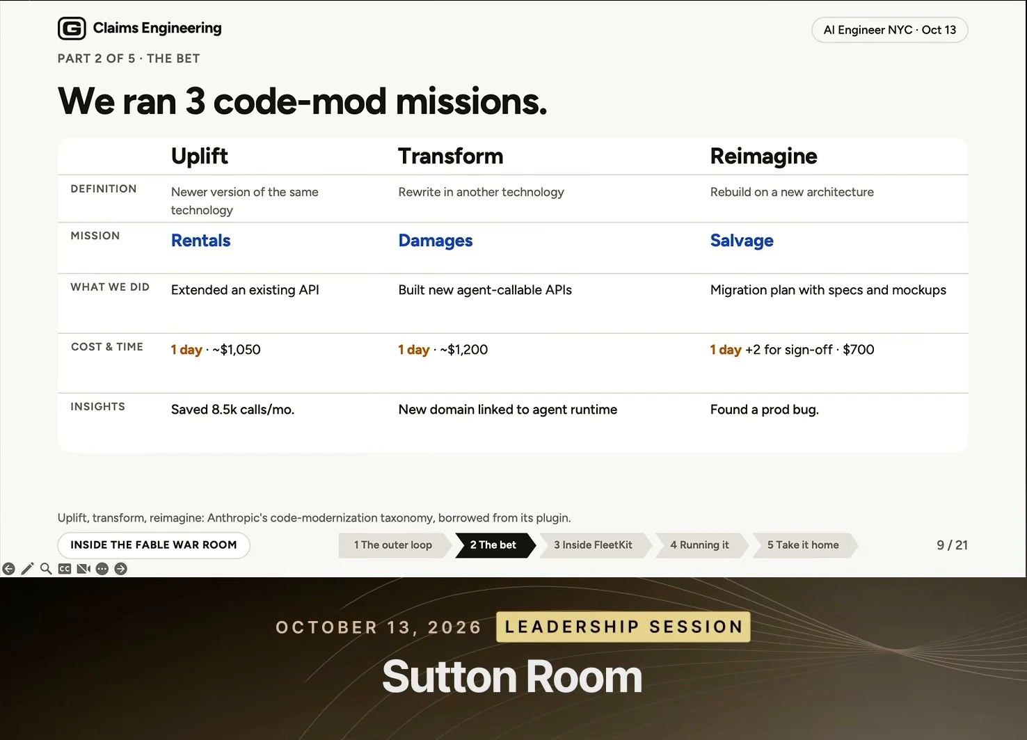 Table compares uplift, transform, and reimagine missions by work, cost, time, and insights.