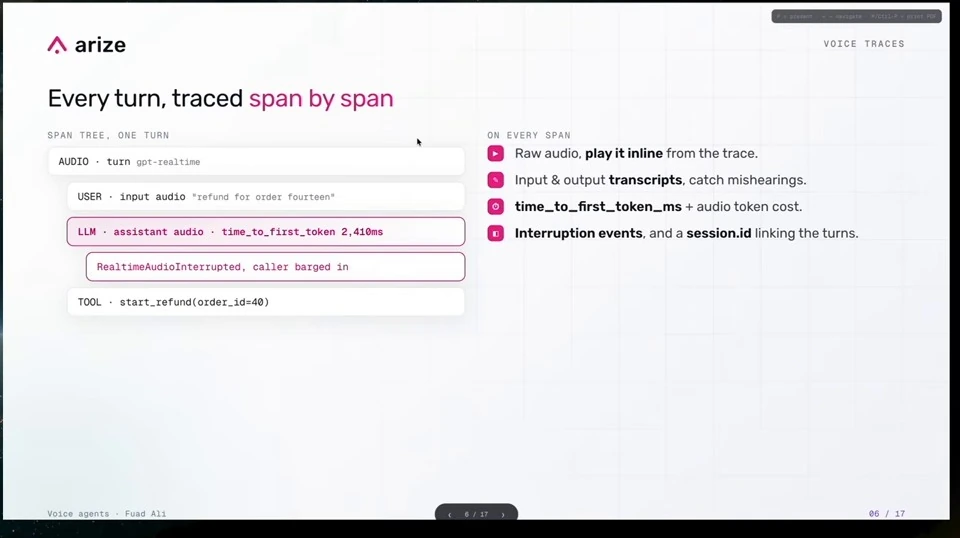A sample span tree shows input audio, assistant audio, an interruption and a tool call alongside trace capabilities.