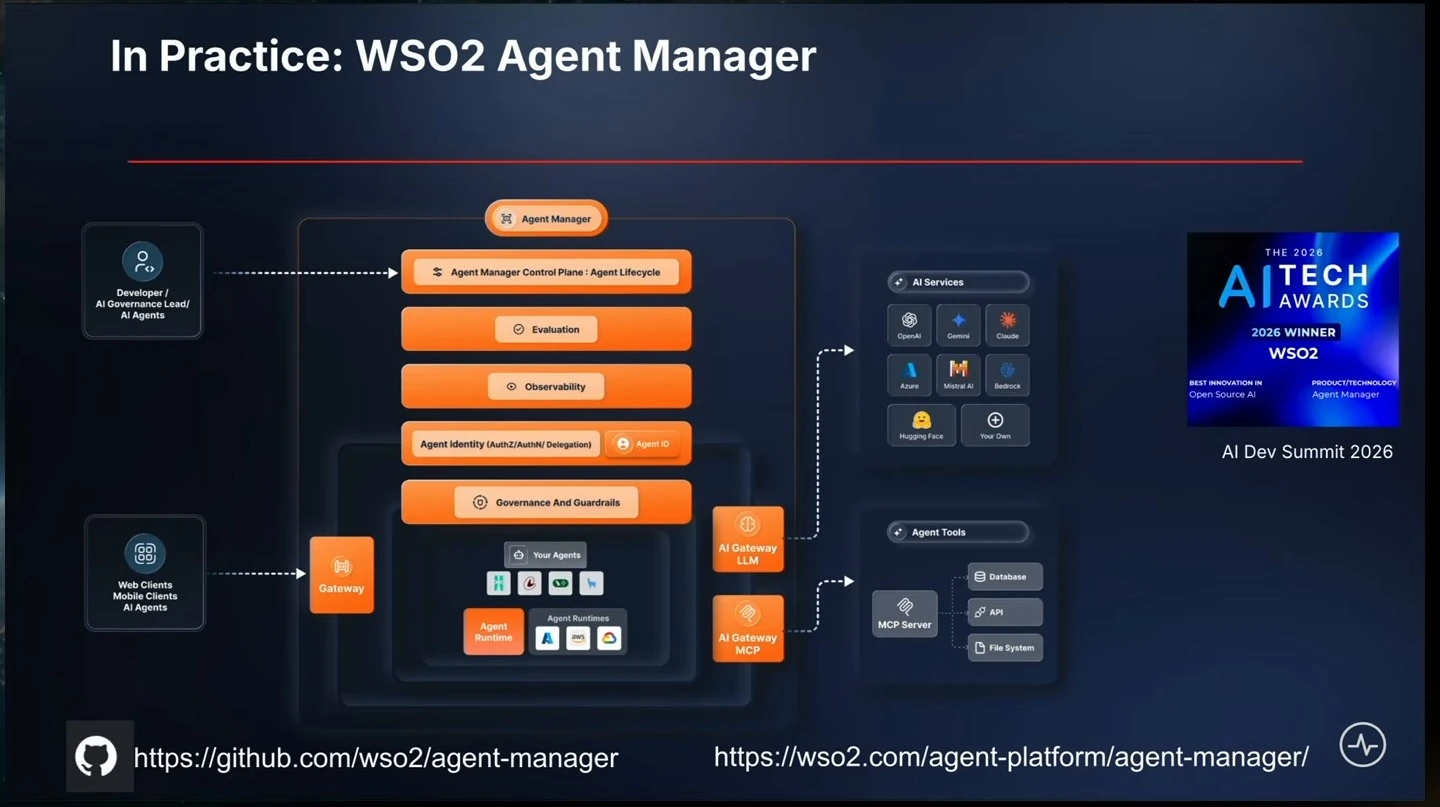 Agent Manager architecture connects clients and agents with governance, identity, AI services and tools.
