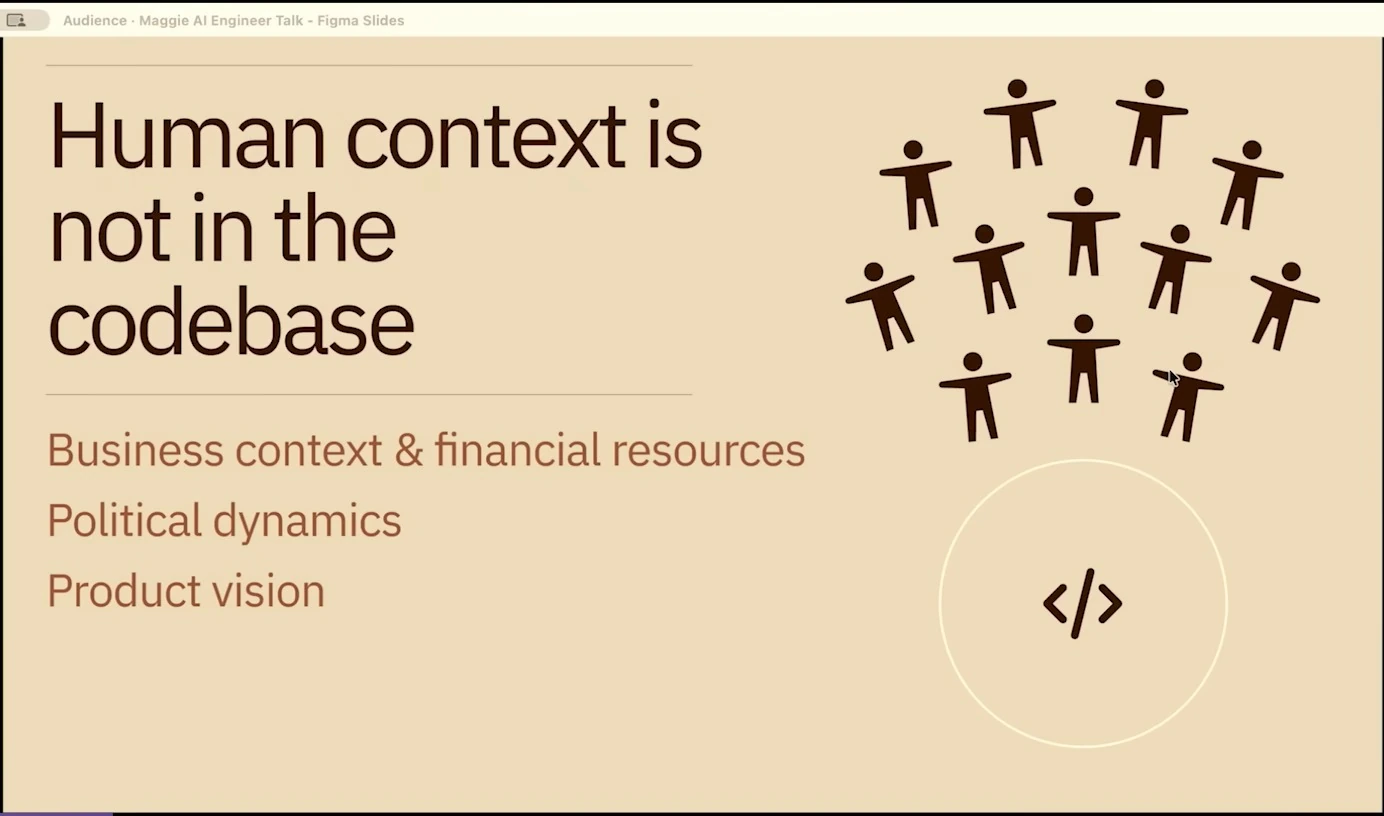 Business context and financial resources, political dynamics, and product vision are listed beside people and code illustrations.