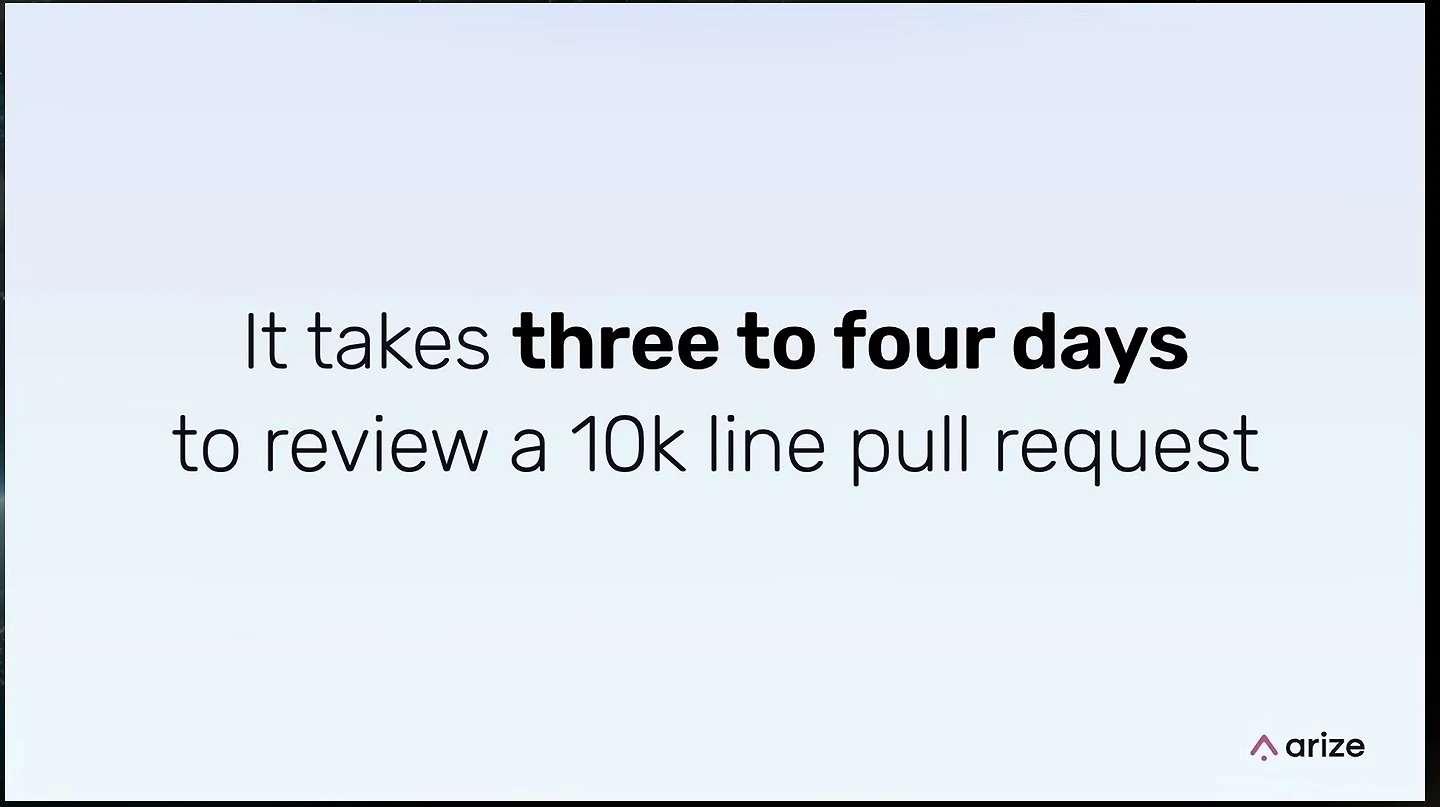 Slide stating that reviewing a 10k-line pull request takes three to four days.