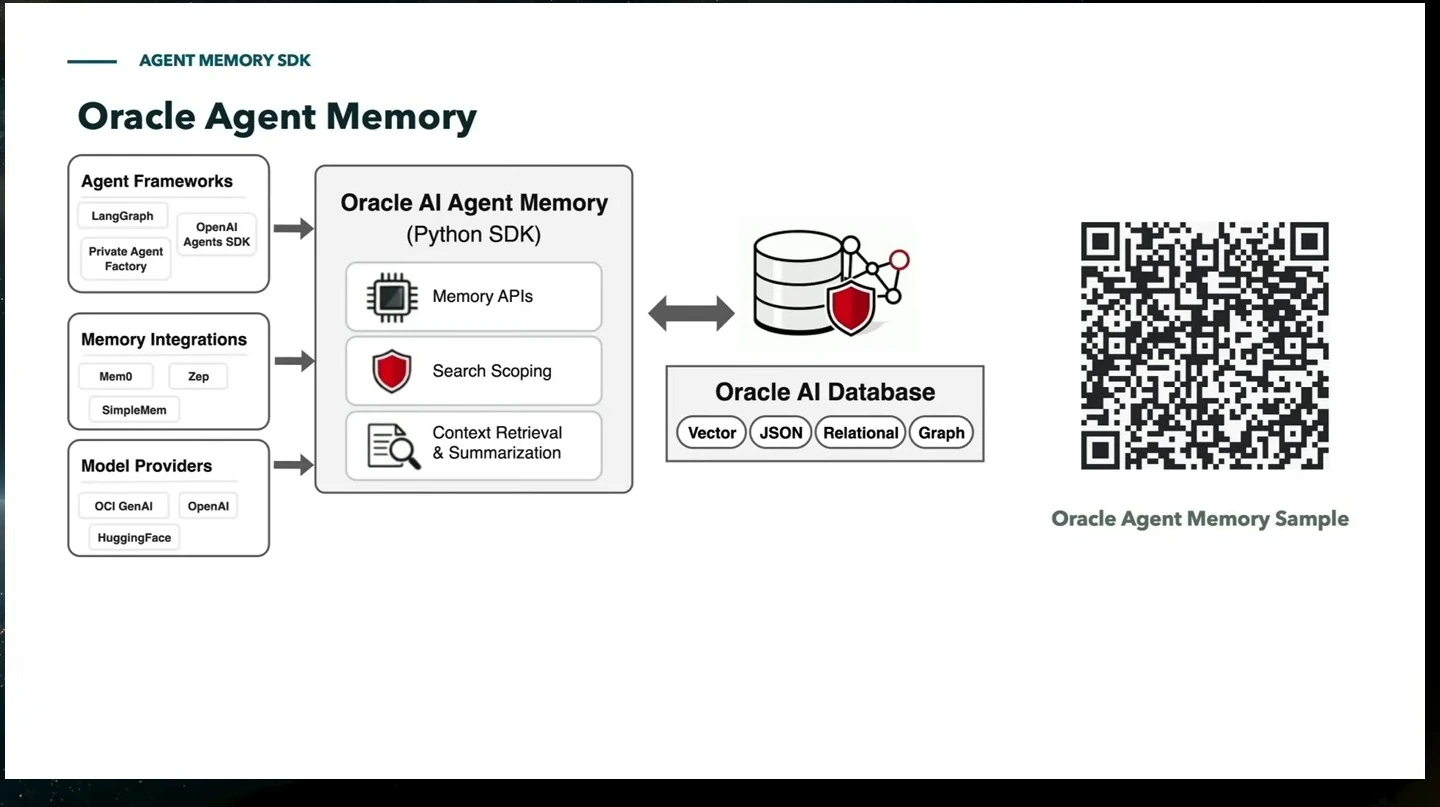 Diagram showing agent frameworks, memory integrations and model providers connecting through the Oracle AI Agent Memory SDK to Oracle AI Database, with a sample QR code.