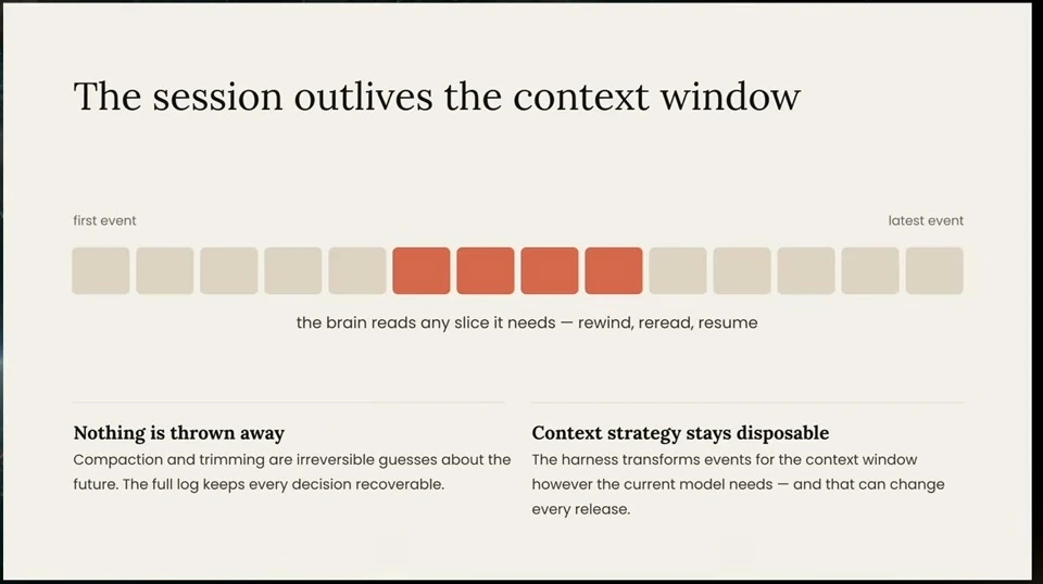 An event timeline illustrates reading slices of a preserved session log while context strategy remains flexible.