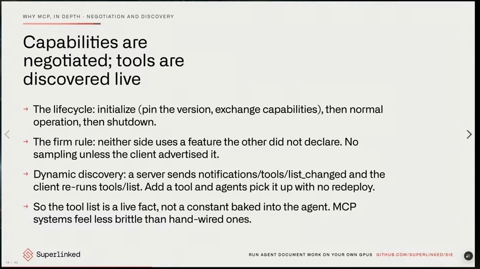 Bullets describe initialization, declared capabilities, and dynamic tool discovery.