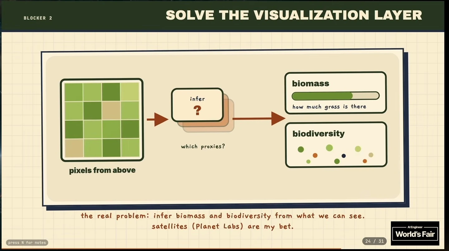 Diagram proposes inferring pasture biomass and biodiversity from satellite pixels.