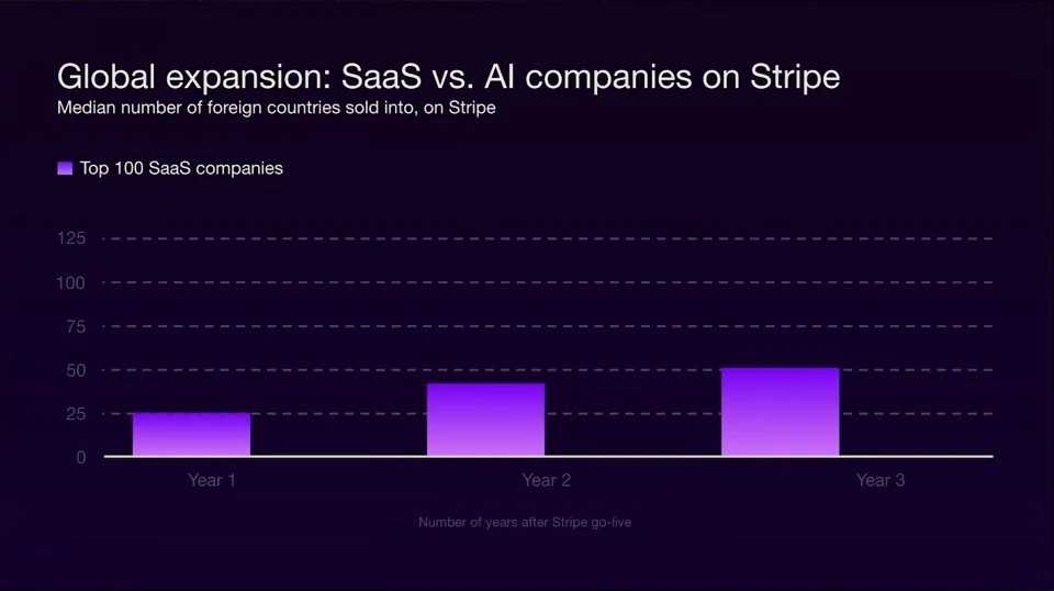 Global expansion: SaaS versus AI companies — recorded presentation, build 1