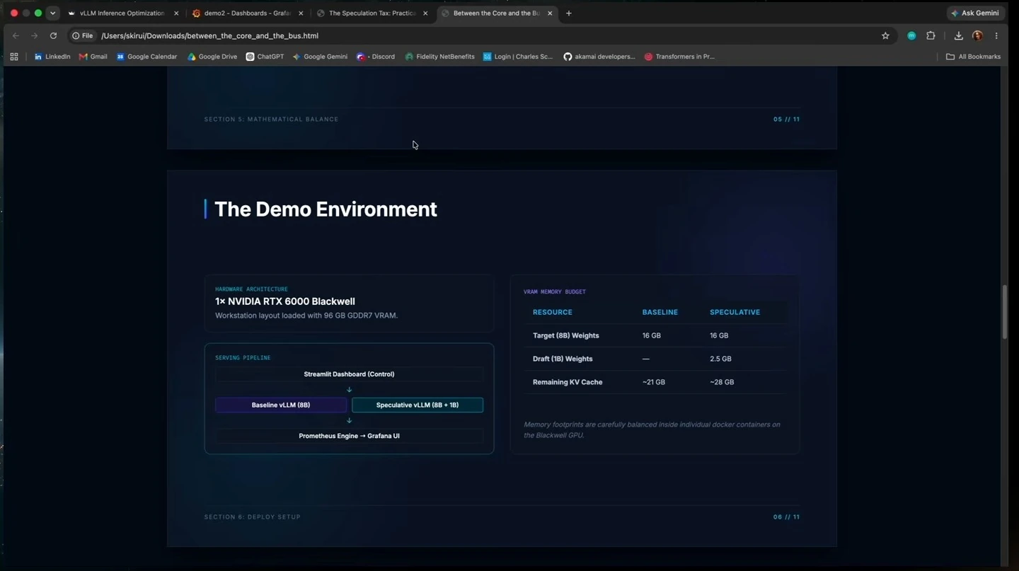 The demo uses one RTX 6000 Blackwell GPU, with baseline and speculative vLLM servers and a VRAM budget comparison.