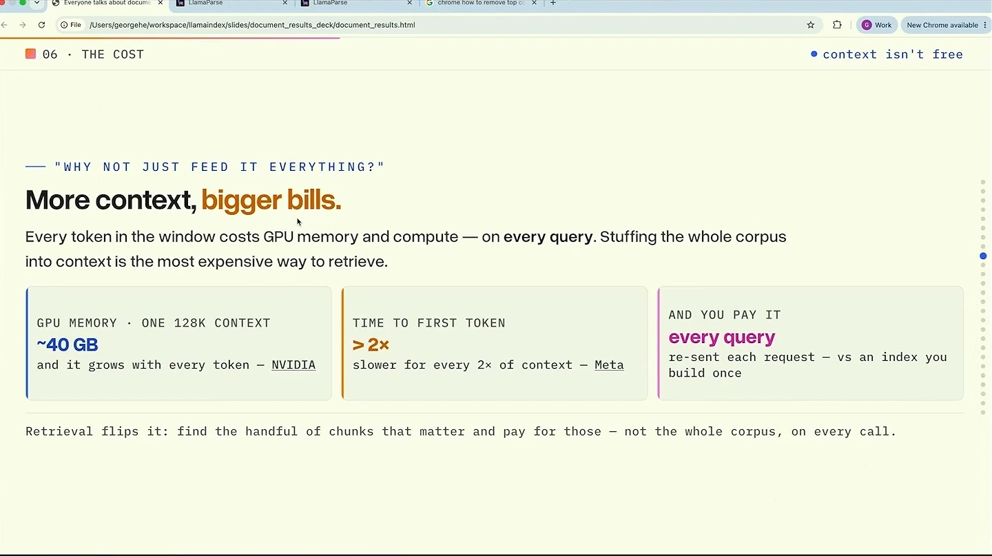 Slide presenting memory, latency and per-query costs of large context windows.