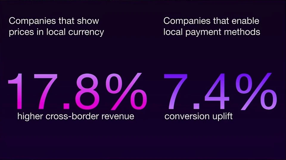 Local currencies and payment methods — recorded presentation