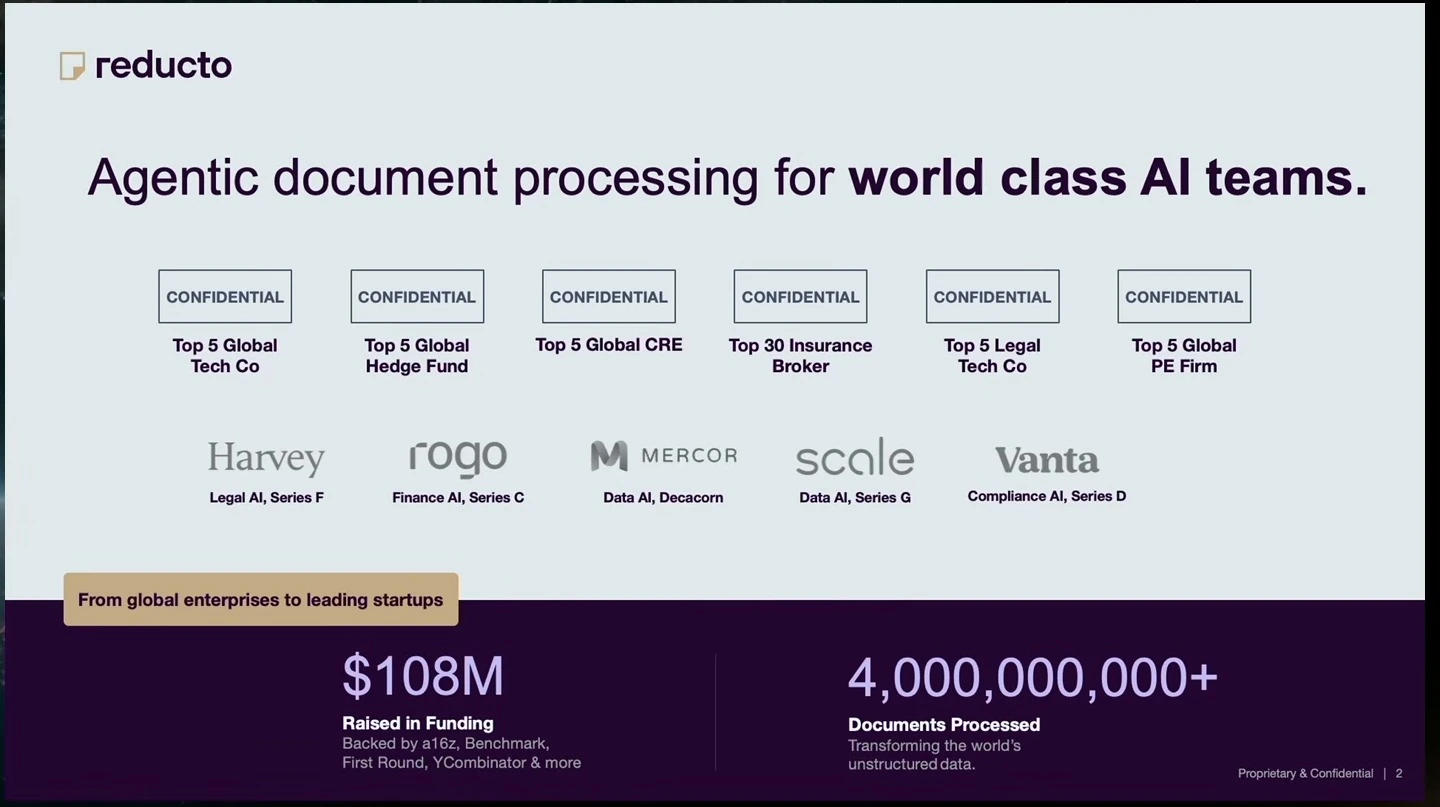 Reducto overview showing customer categories, startup logos, funding, and documents processed.