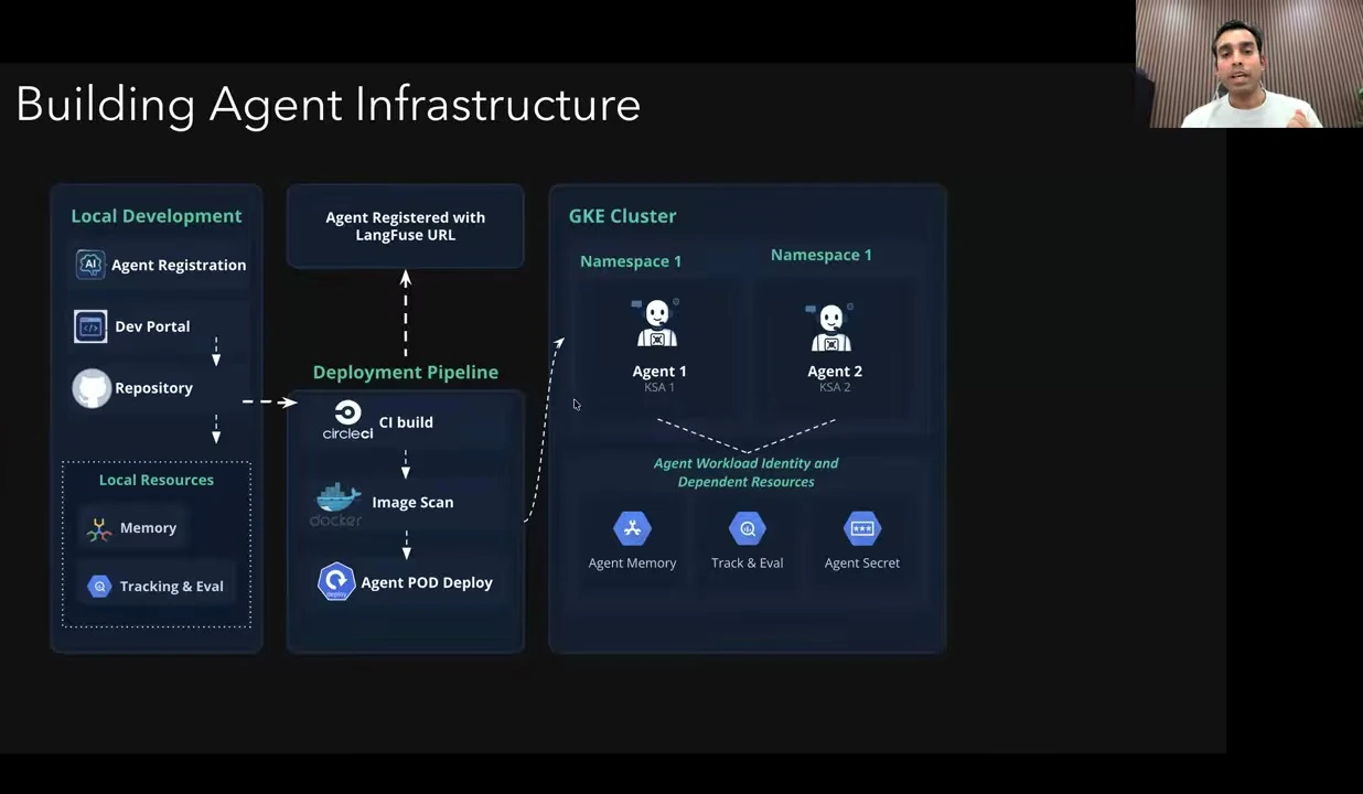 Build the agent infrastructure — recorded presentation build 2