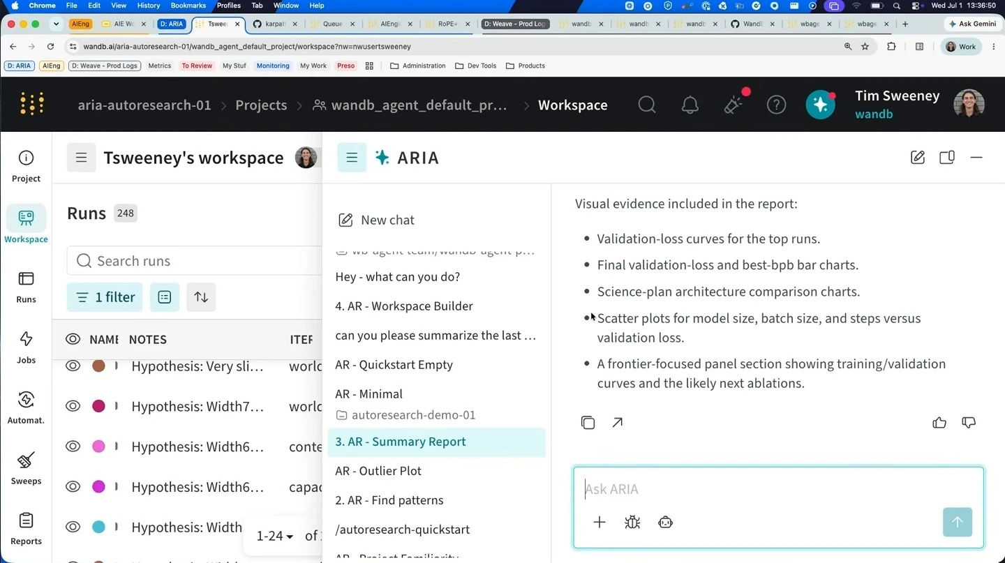 ARIA lists charts and panels included in a report.