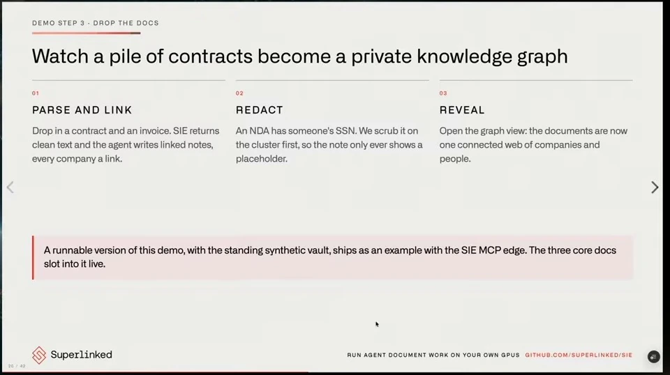 Three demo steps: parse and link documents, redact sensitive information, and reveal a connected graph.