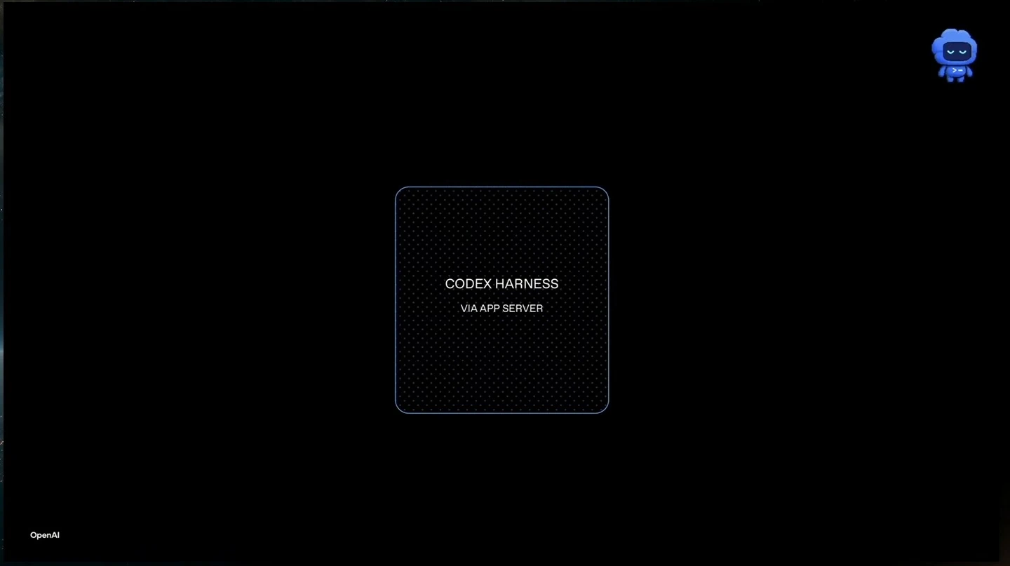 A central box labels the Codex harness and app server.