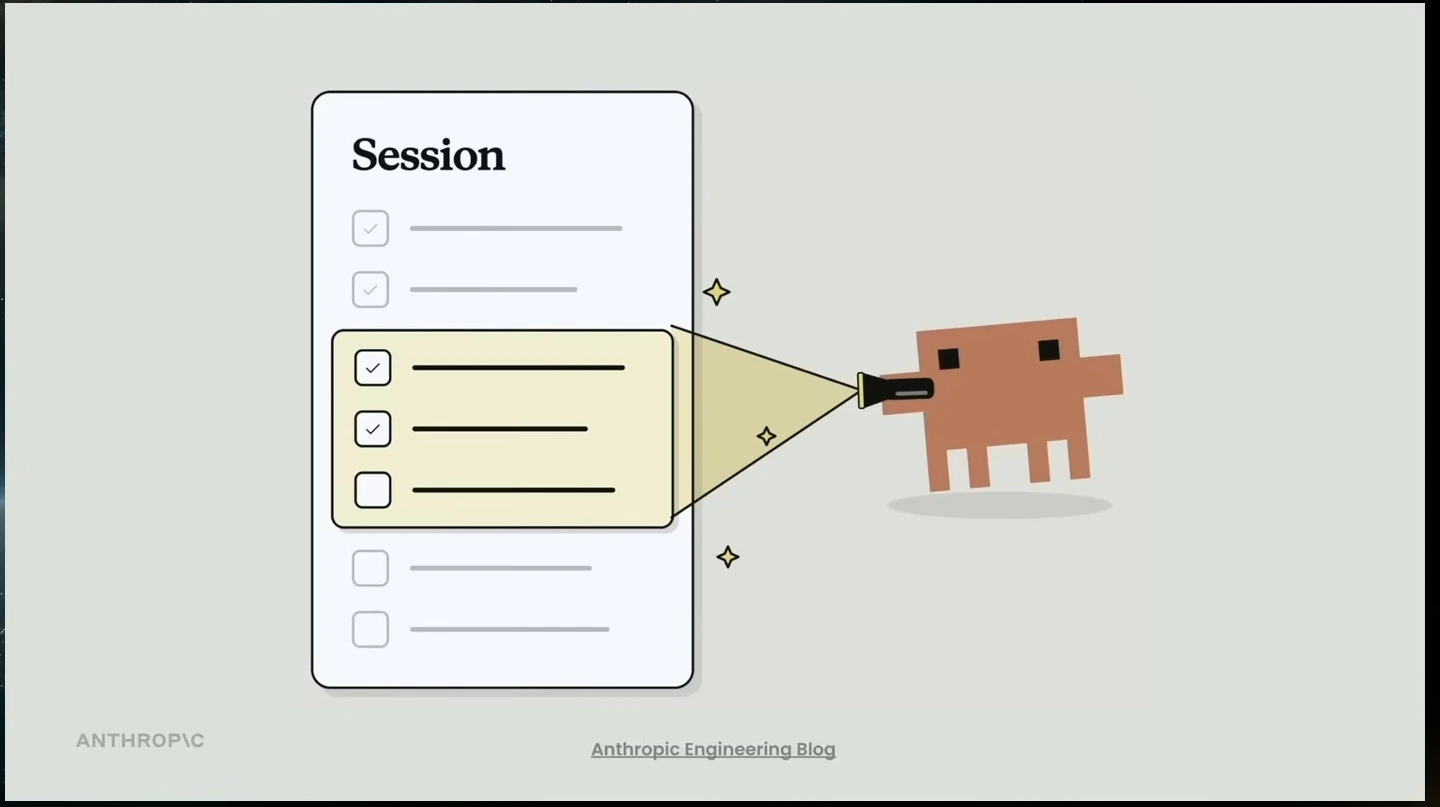 A character shines a light on highlighted entries in a session checklist.