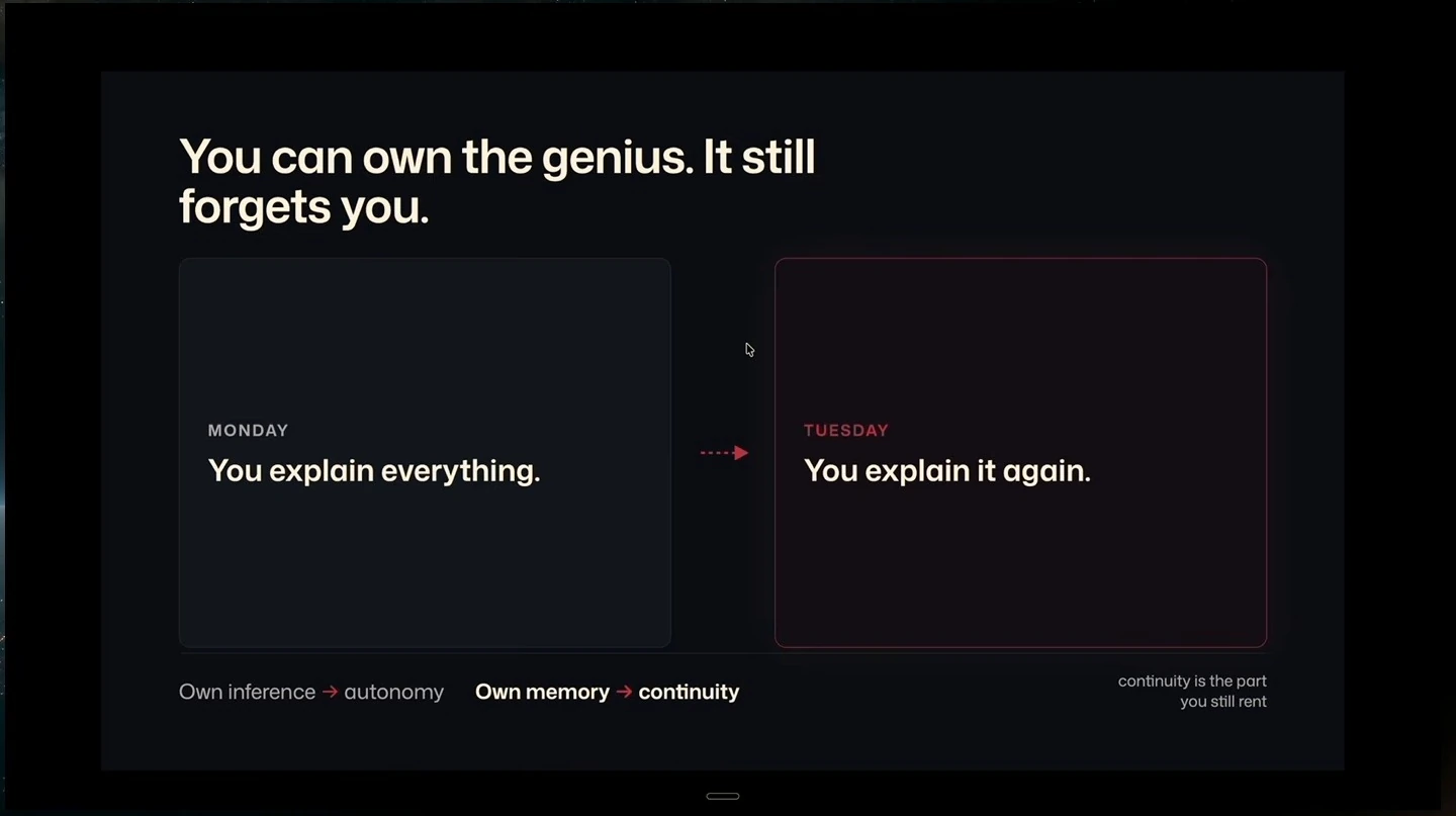 Monday and Tuesday panels show a user explaining the same information again; the footer contrasts autonomy with continuity.