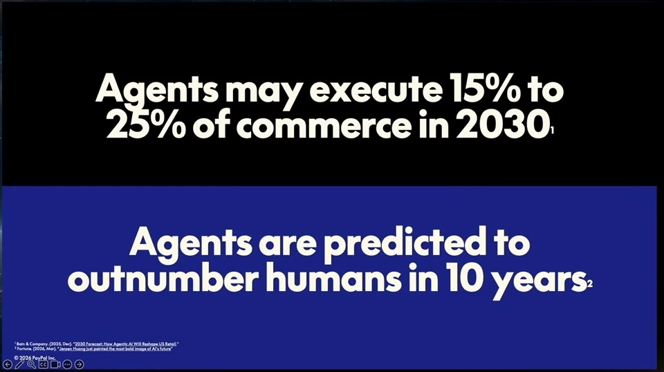 The slide forecasts agents executing 15% to 25% of commerce in 2030 and outnumbering humans in ten years.