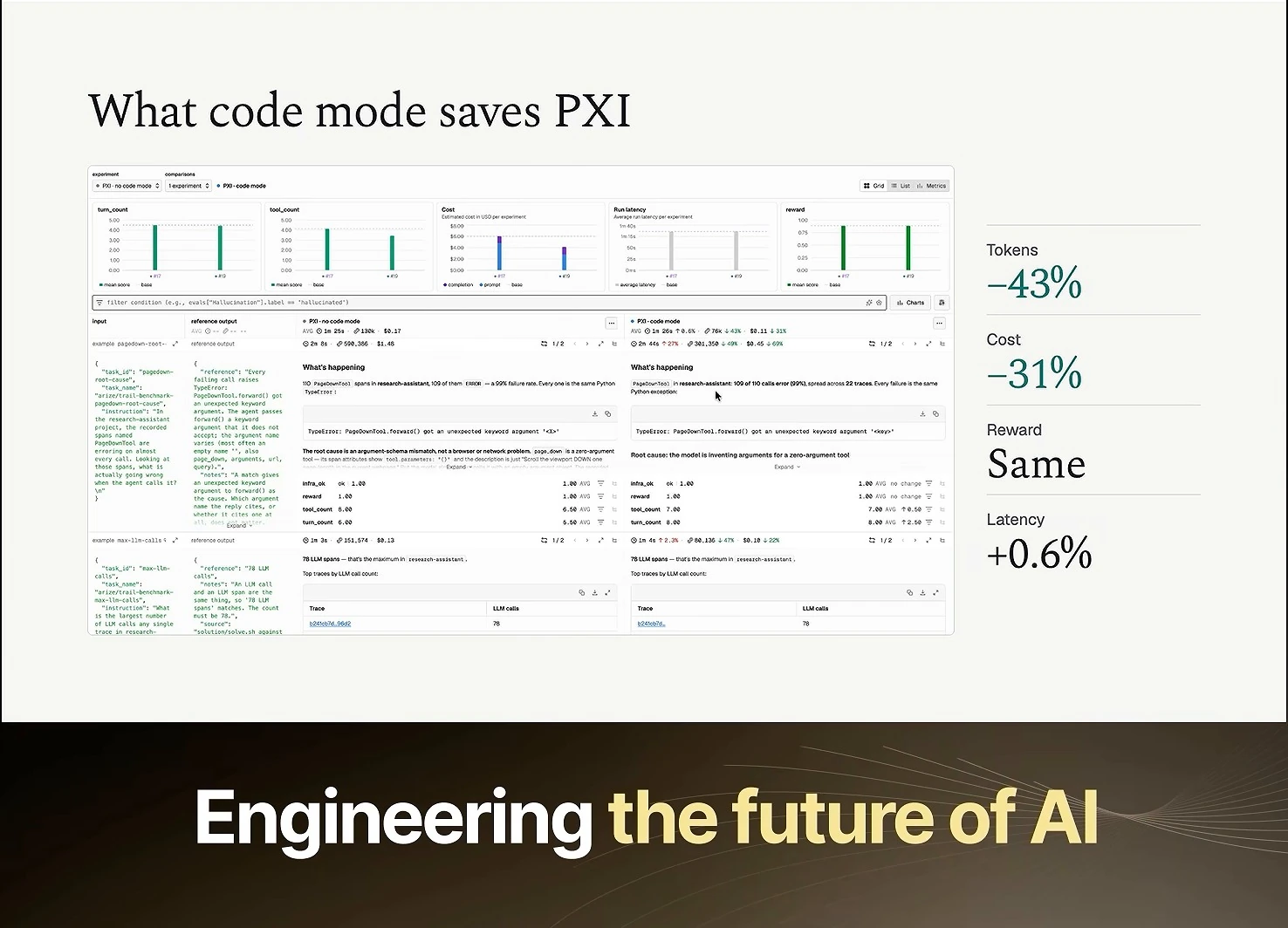 Dashboard comparison showing 43% fewer tokens, 31% lower cost, unchanged reward, and a 0.6% latency increase with code mode.