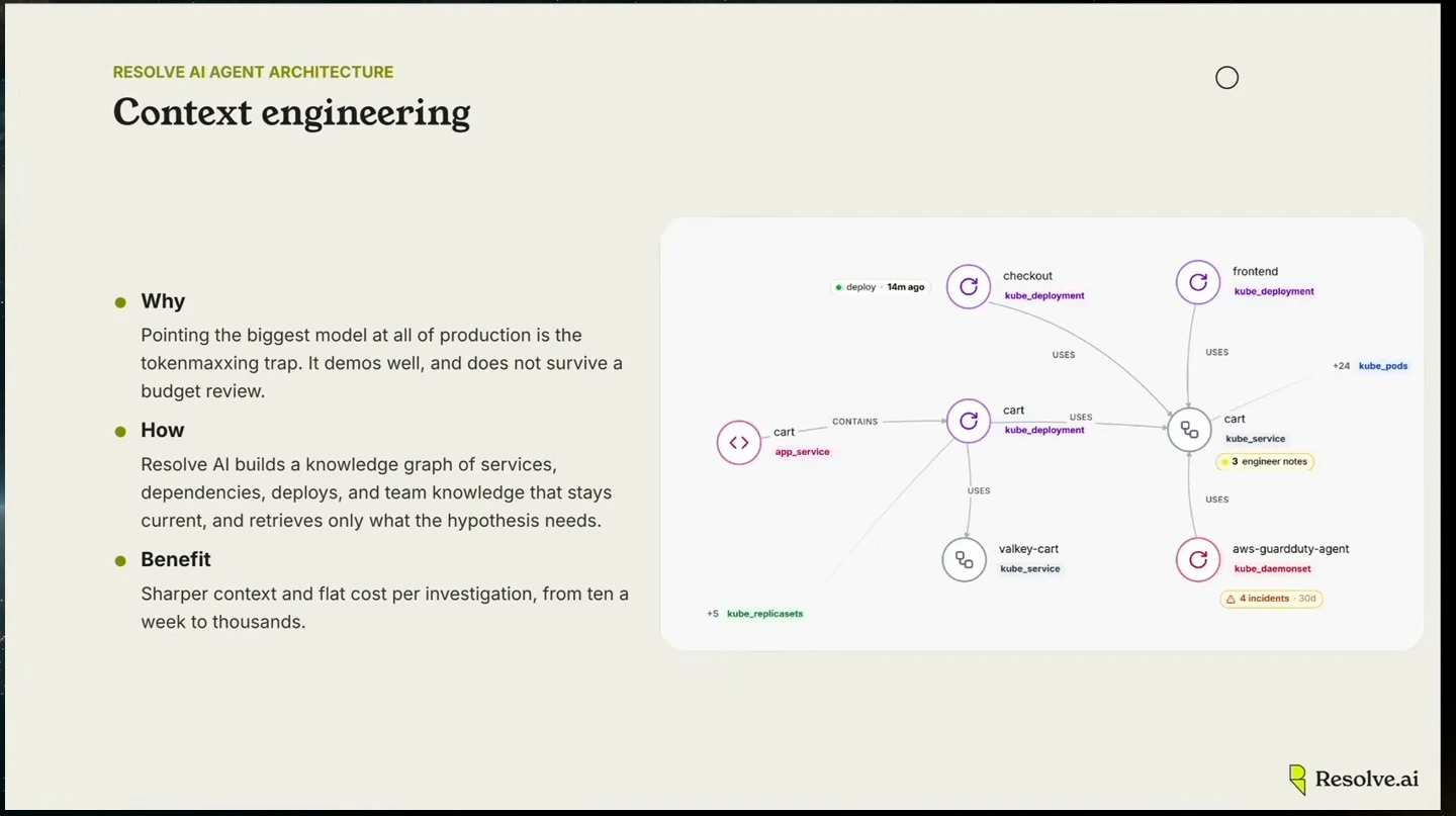 Slide explains context engineering alongside a service knowledge graph.