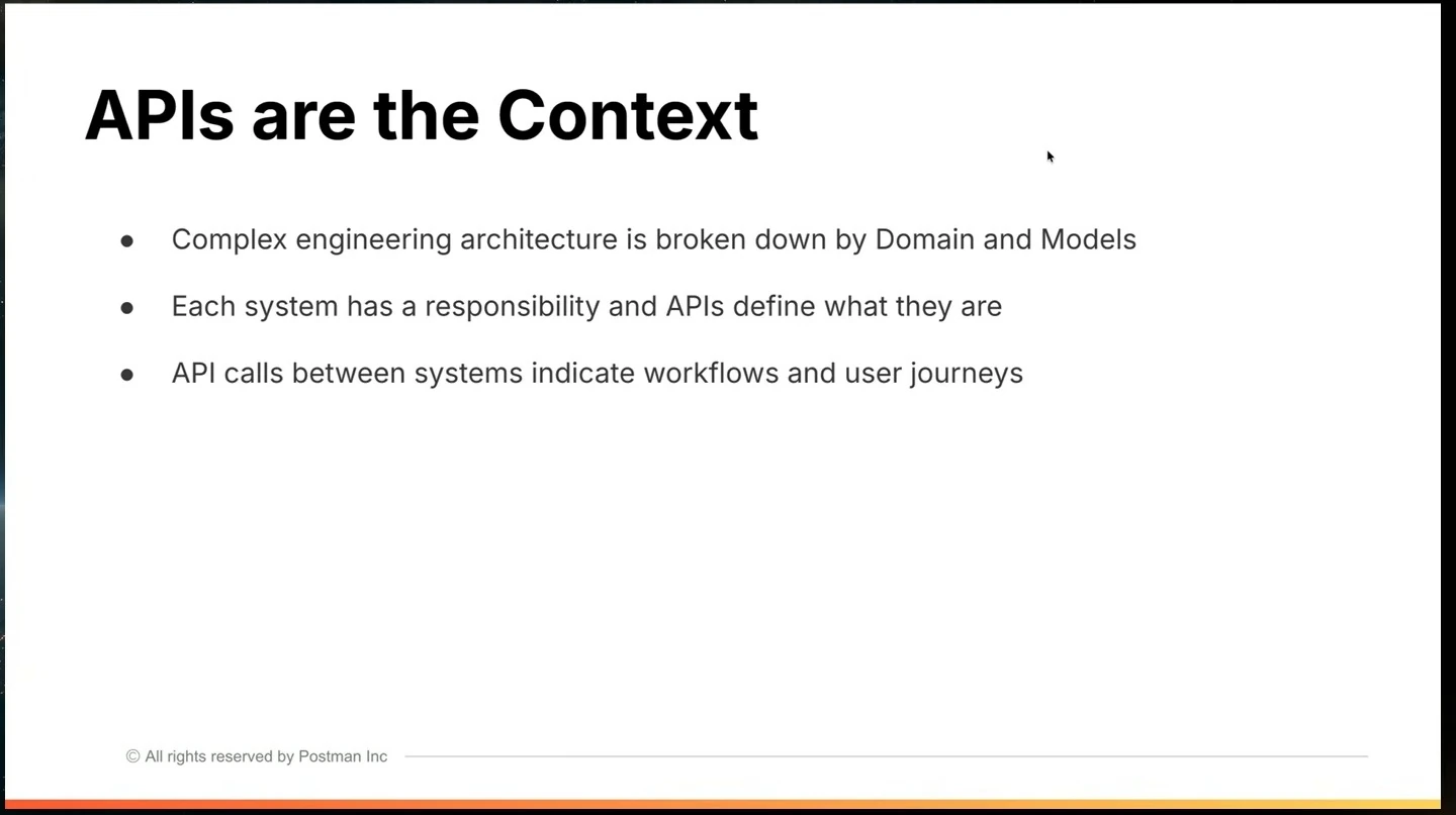 APIs define system responsibilities, while calls between systems indicate workflows and user journeys.