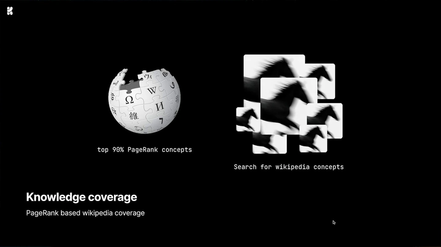 A Wikipedia globe represents PageRank-selected concepts, alongside images representing searches for those concepts.
