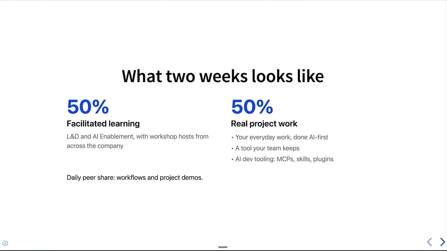 Two weeks combine 50% facilitated learning and 50% real project work, with daily peer sharing.
