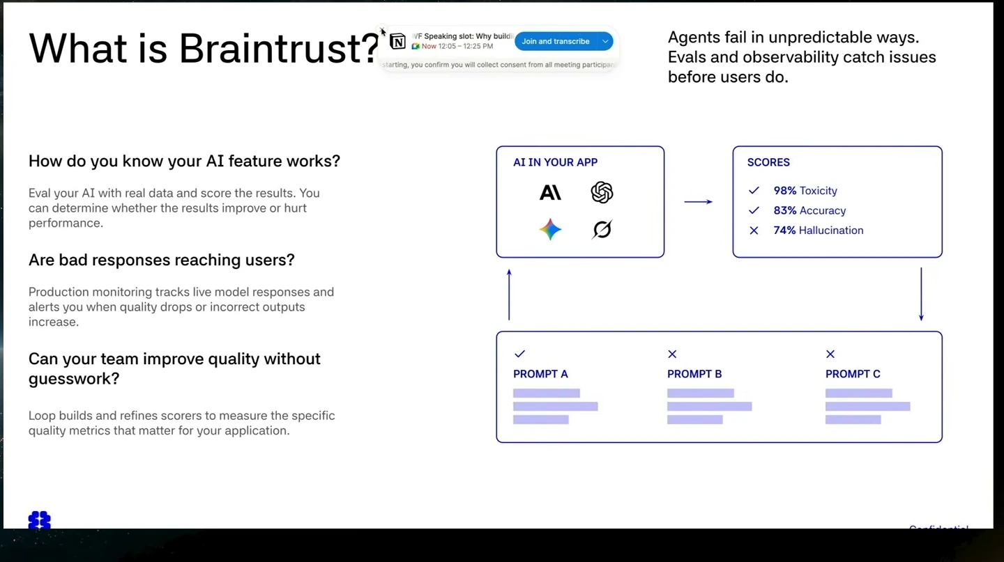 Overview of AI evaluation, production monitoring, and a diagram connecting an app, scores, and prompts.