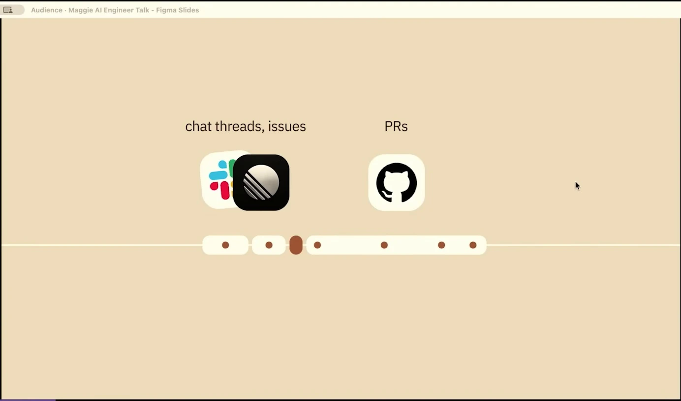 A timeline places chat and issue tools before pull requests.
