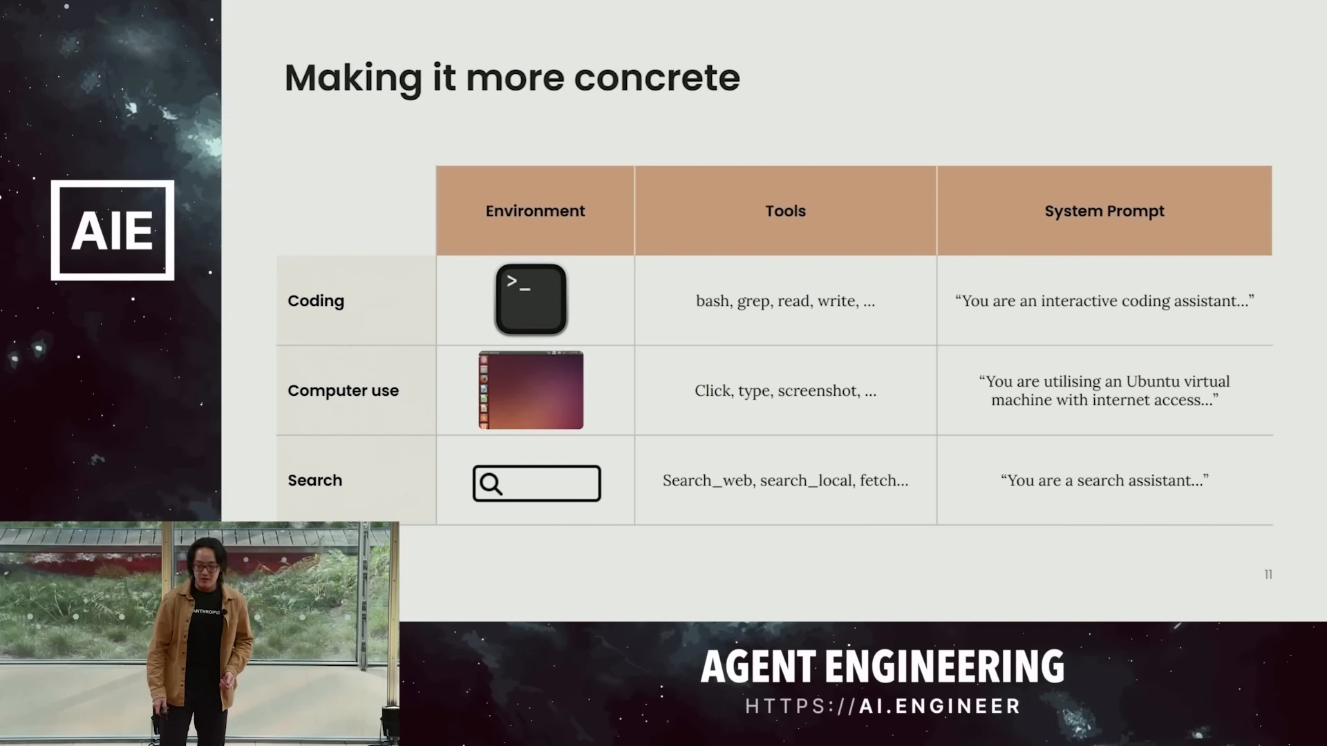 Table comparing environments, tools, and system prompts for coding, computer use, and search agents.