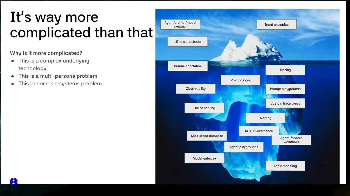 An iceberg diagram shows evaluation platform components below the surface, alongside reasons the problem is complex.