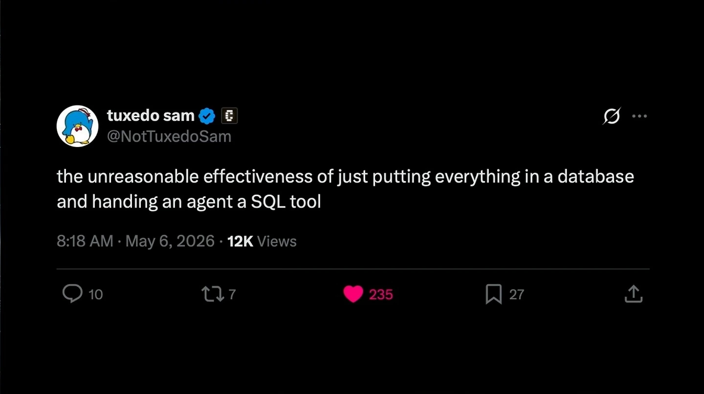 Social media post describing the effectiveness of putting information in a database and giving an agent a SQL tool.