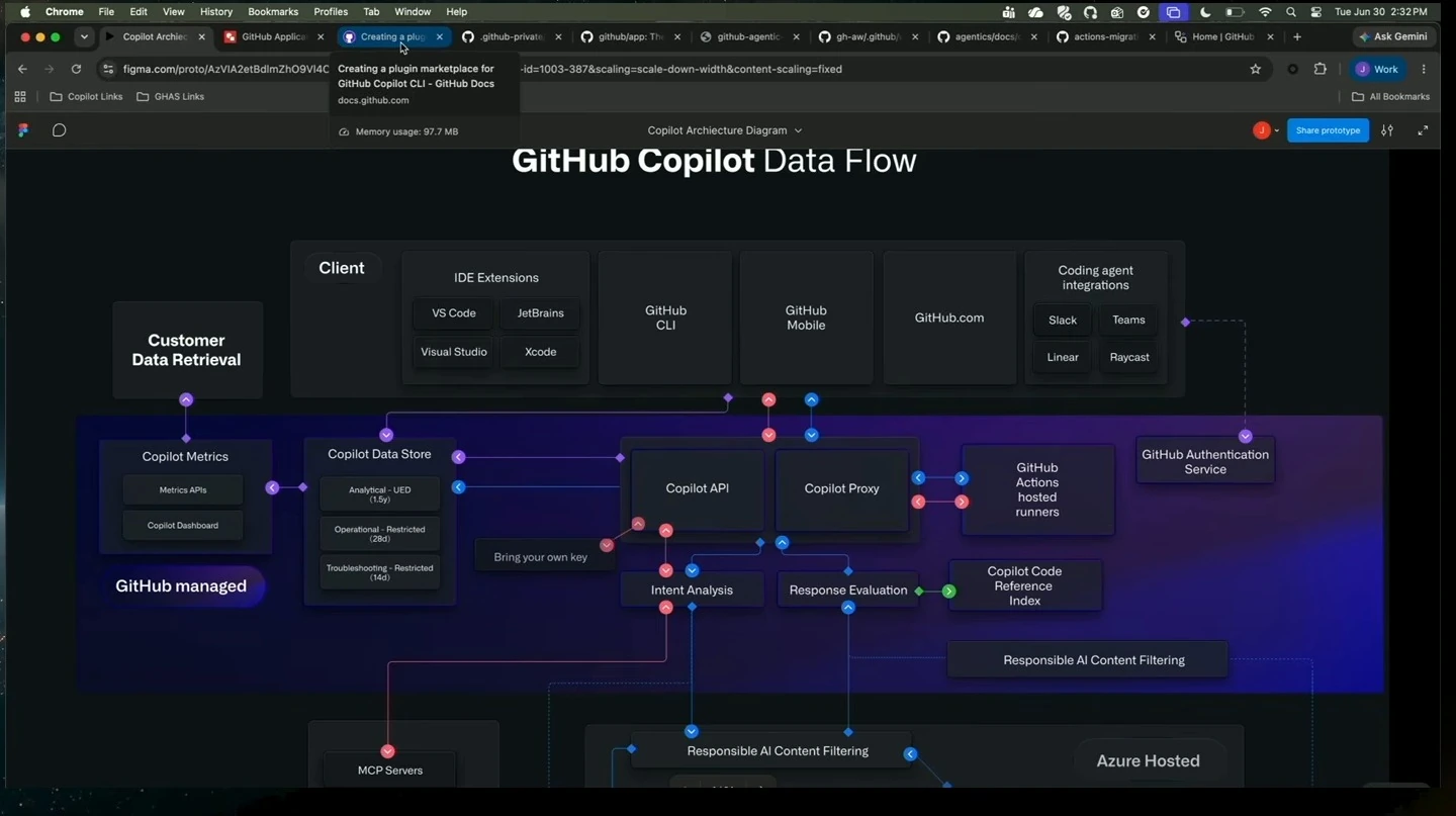 A browser displays a partially cropped GitHub Copilot data-flow diagram with clients and service components.