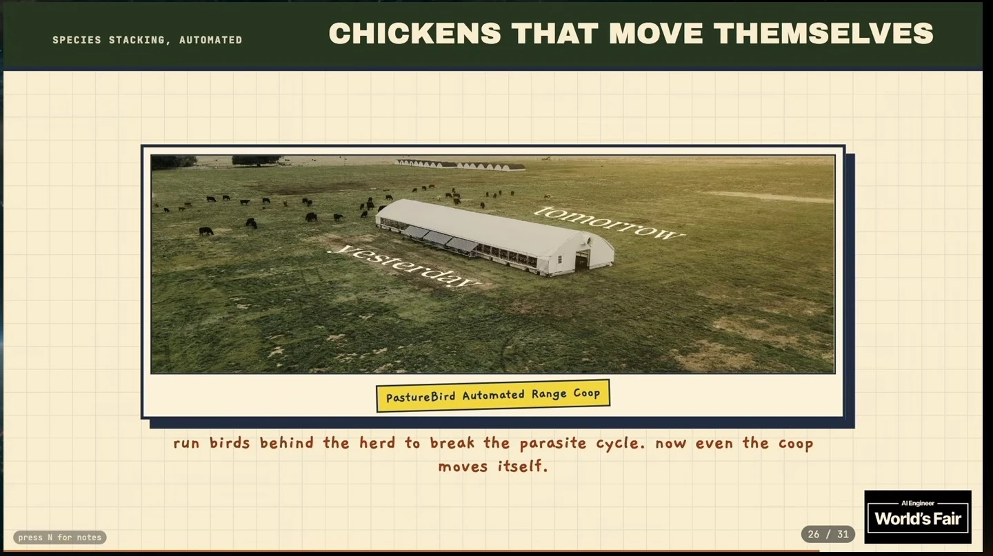 Aerial photo of an automated range coop in a pasture, illustrating birds following a herd.