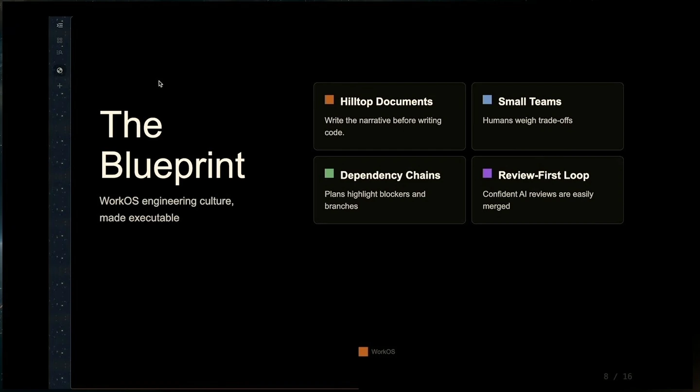 Slide listing Hilltop documents, small teams, dependency chains, and a review-first loop.