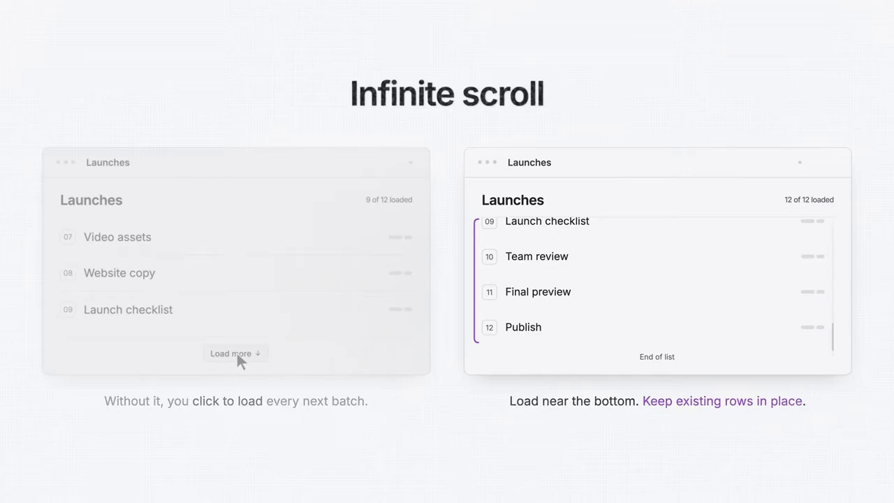 A load-more button is contrasted with automatically loaded rows and an end-of-list indicator.