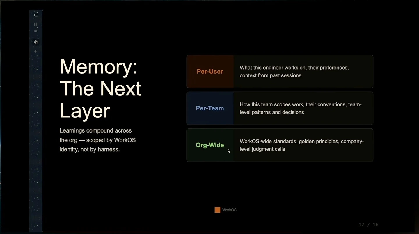 Memory organized per user, per team, and across the organization.