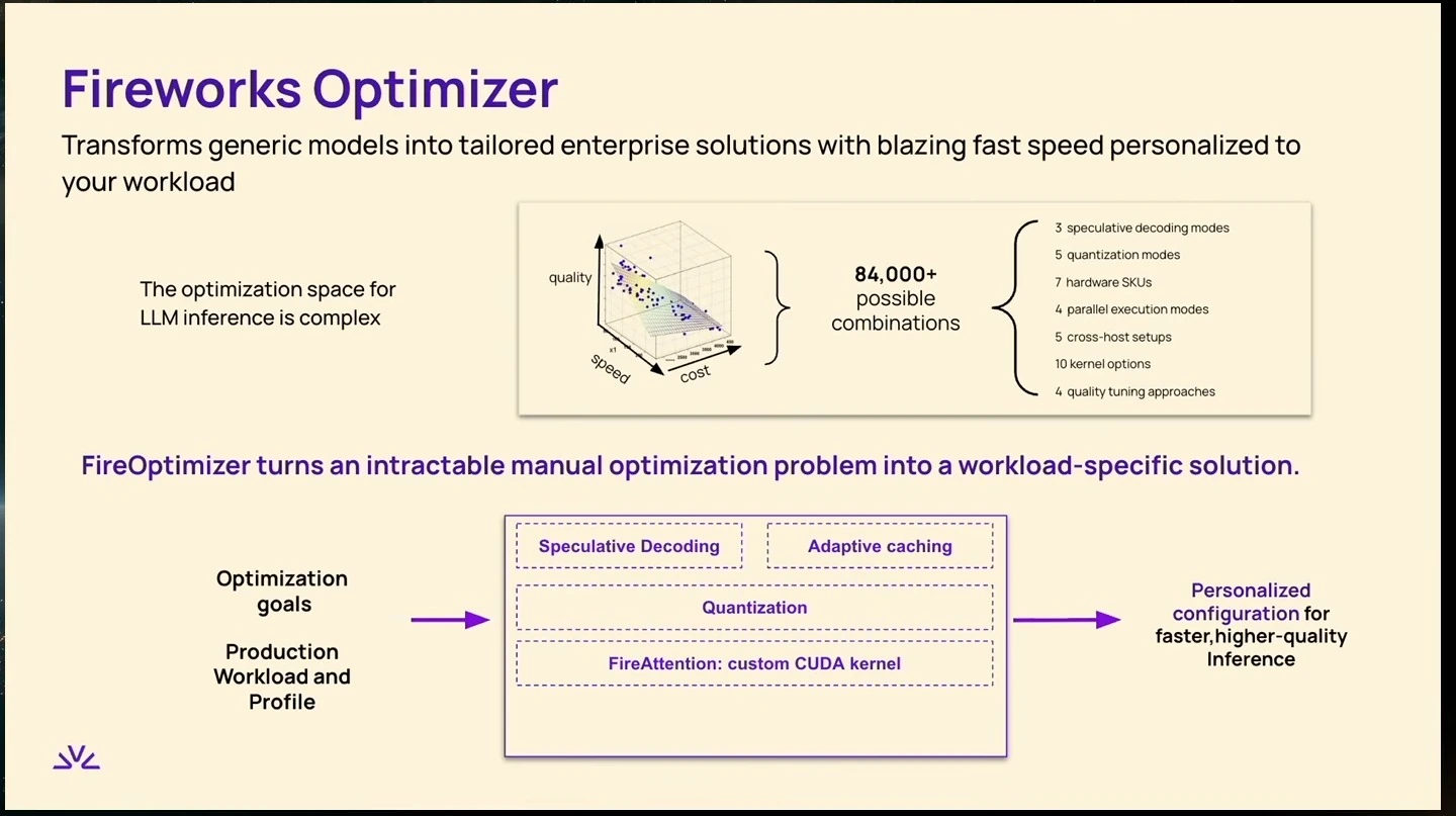 A diagram shows workload goals and profiles entering an optimizer that combines techniques such as speculative decoding, caching, quantization, and a custom CUDA kernel.