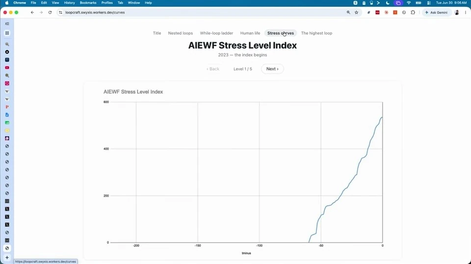 AIE World’s Fair stress-level index — recorded presentation