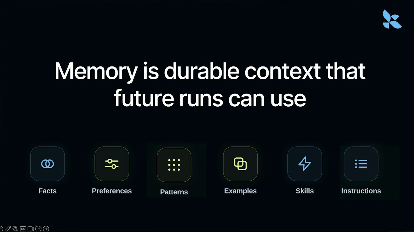 Memory is durable context for future runs, including facts, preferences, patterns, examples, skills, and instructions.