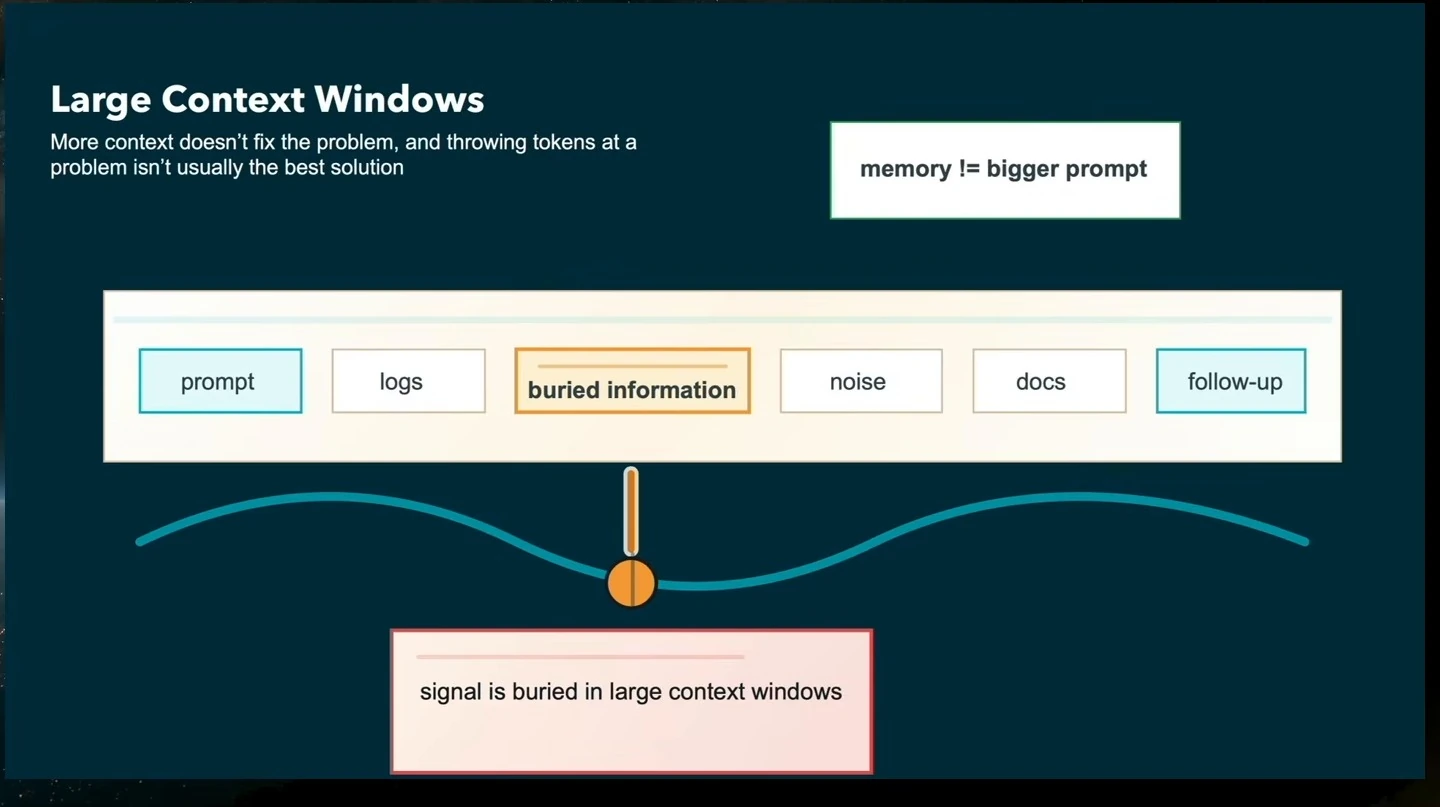 A diagram shows useful information buried among prompt content, logs, noise, and documents.