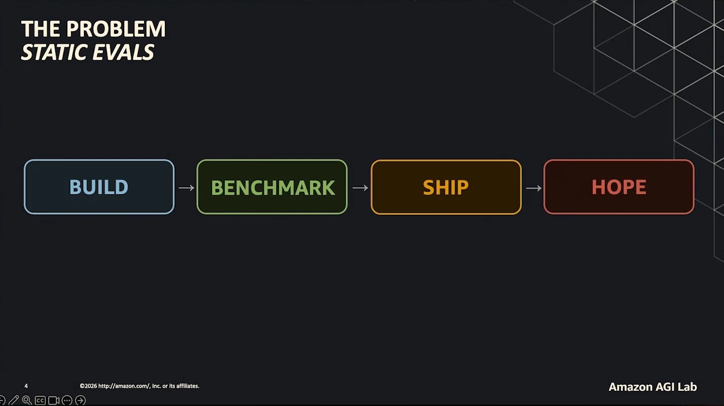 A flow runs from build to benchmark to ship to hope.