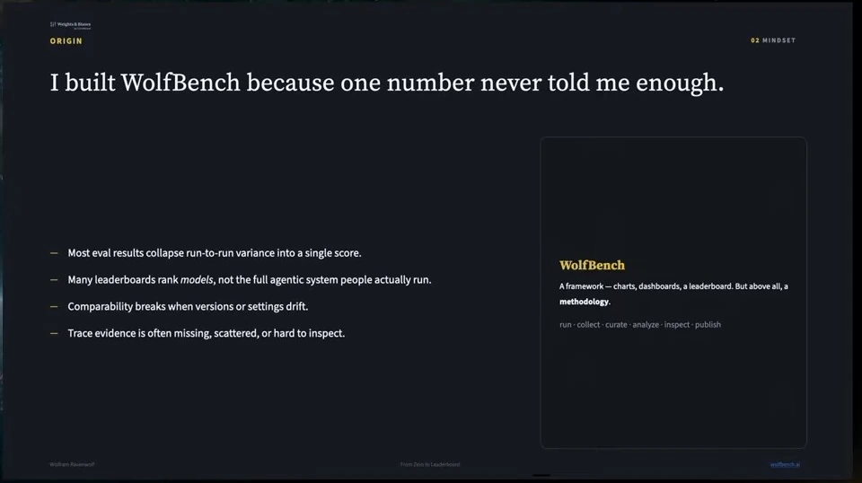 Reasons for building WolfBench, including score aggregation, comparability, and trace visibility.