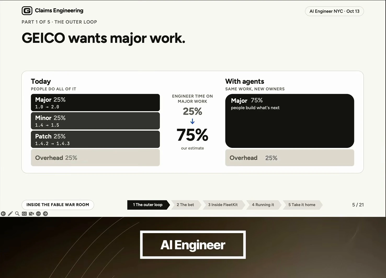 A comparison shows major work at 25% today and an estimated 75% with agents, with overhead at 25%.