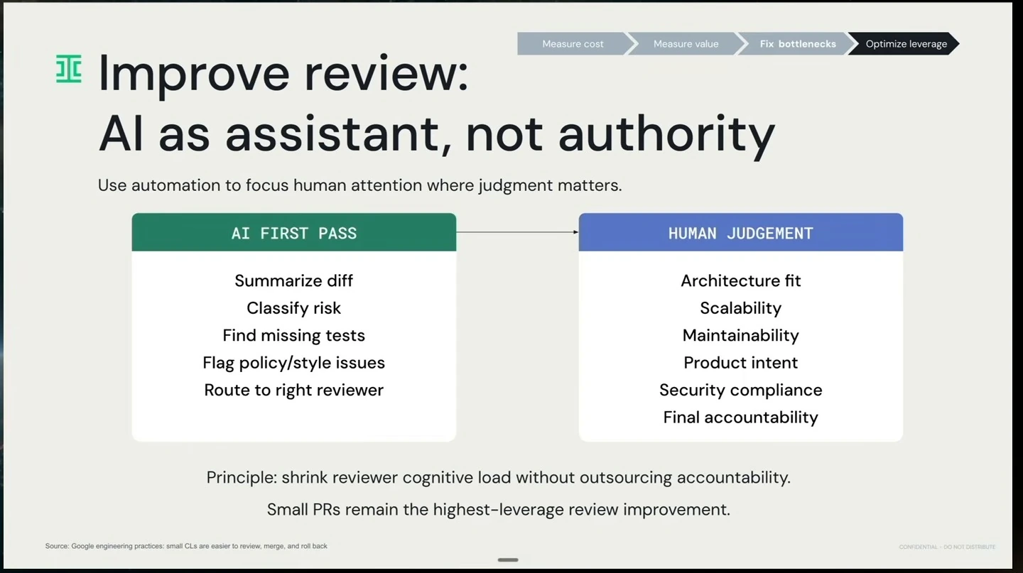 AI performs an initial review pass while humans retain judgment and final accountability.