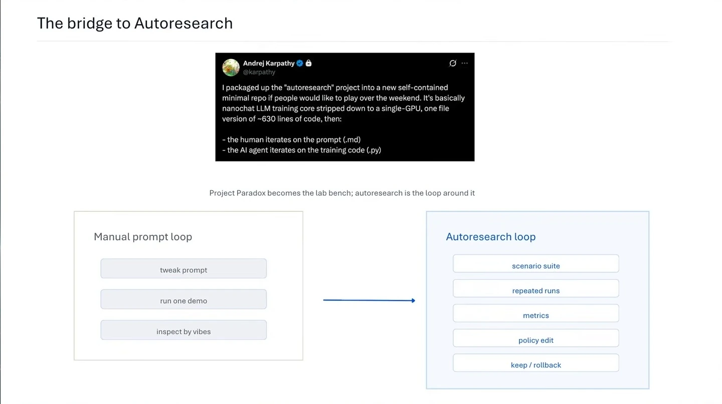 A slide compares a manual prompt loop with an autoresearch loop using scenarios, repeated runs, metrics, policy edits, and keep-or-rollback decisions.