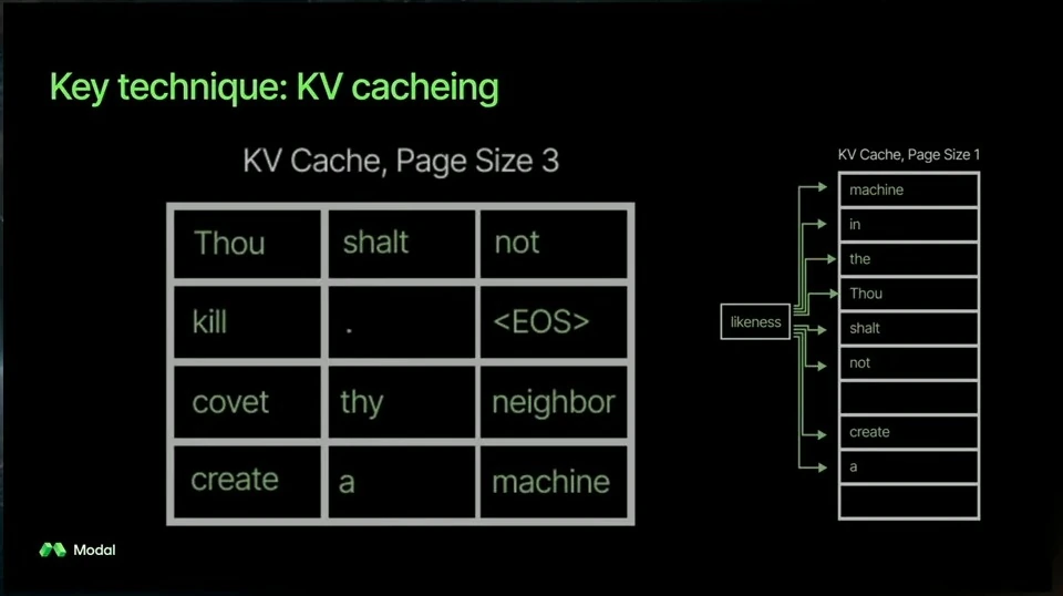 Token cache diagrams compare pages of size three and size one.