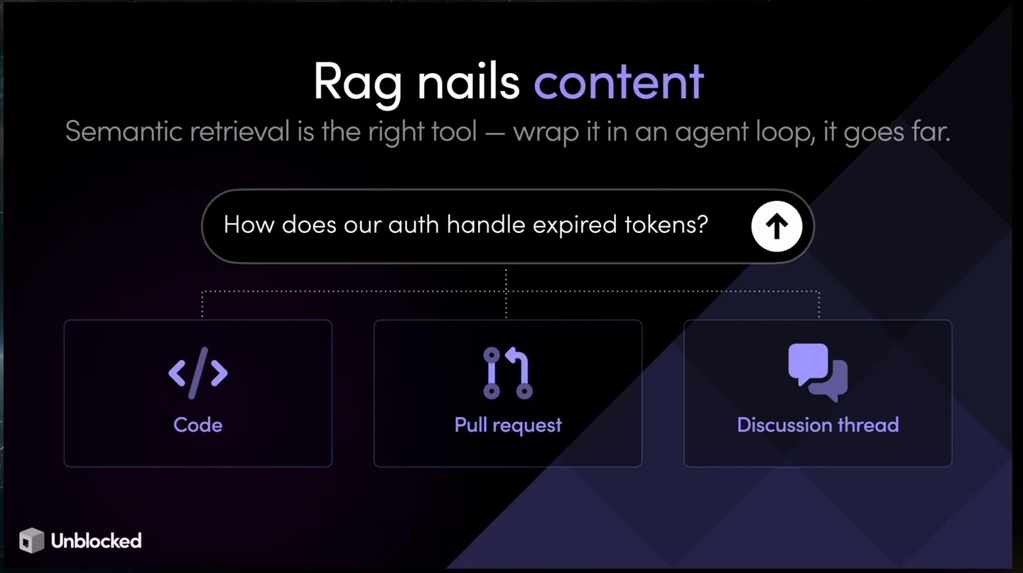 An authentication question connects to code, pull requests, and discussion threads as semantic retrieval sources.